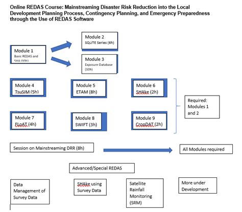 phivolcs admin system|PHIVOLCS Module.